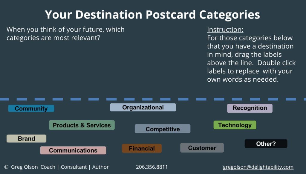 image of choosing Destination Postcard Categories-Greg-Olson-Delightability-206-356-8811