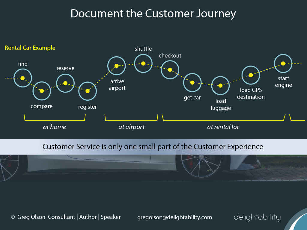 image of Rental Car Journey Map Example from Delightability and Gregory Olson author of The Experience Design Blueprint
