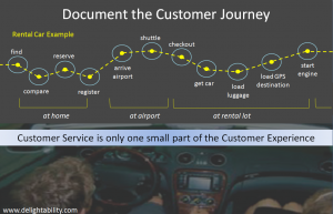 Rental Car Customer Experience Journey More than Customer Service - copyright Delightability, LLC.