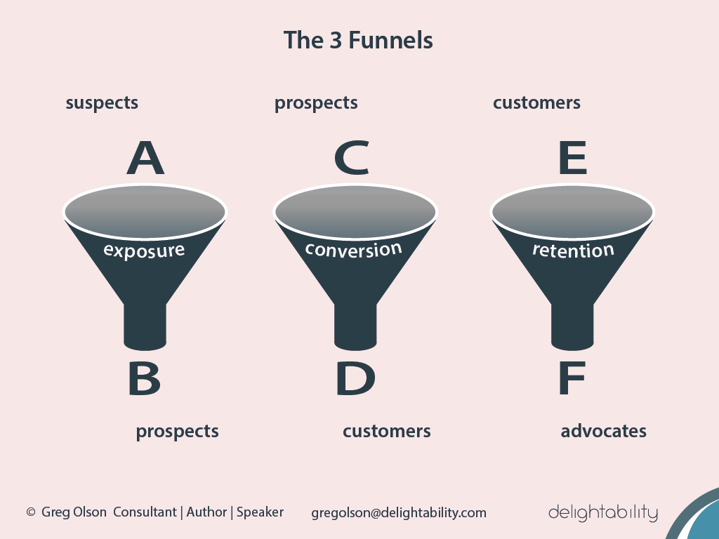 Marketing Funnels - More than one