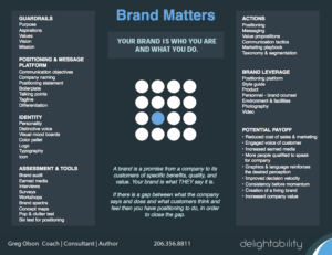 Your Brand Matters - delightability