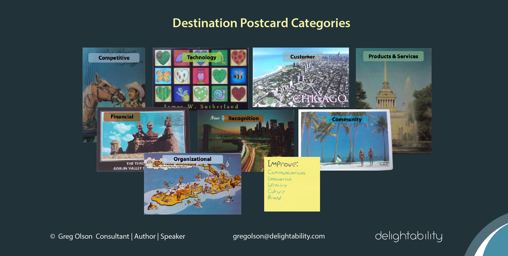 image of Greg Olsons Destination Postcard Categories for Strategic Planning Discussions about future