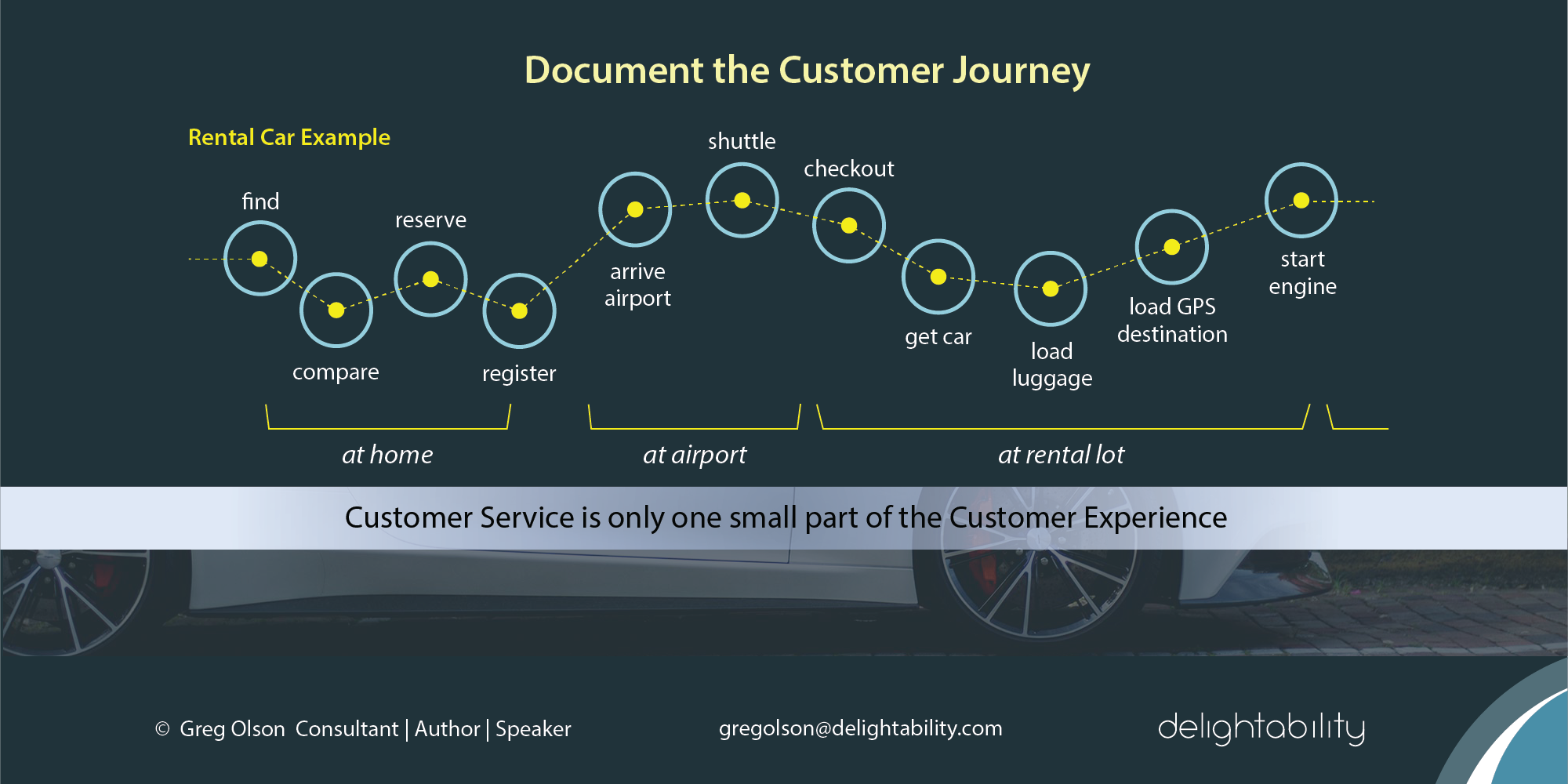 image of customer journey map - car rental example - from Delightability and The Experience Design Blueprint