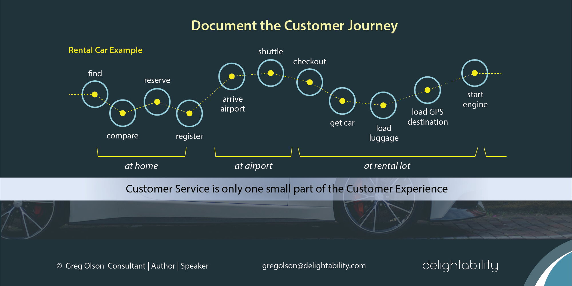 Journey destination. Customer Journey Map car. Experience примеры. Кар s Journey. Journey карта.