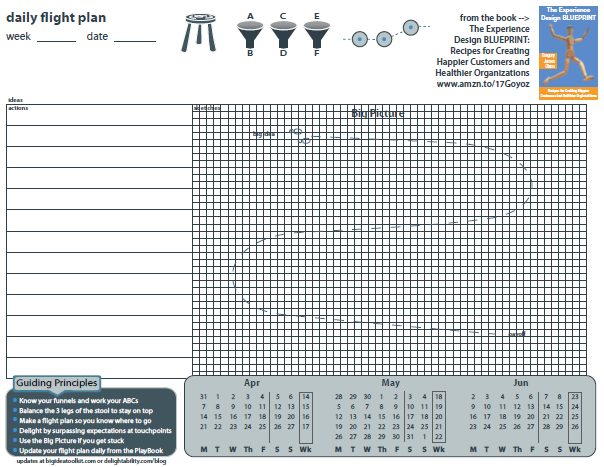 Delight Flight Plan Q2 2014 image Delightability - Big Idea Toolkit